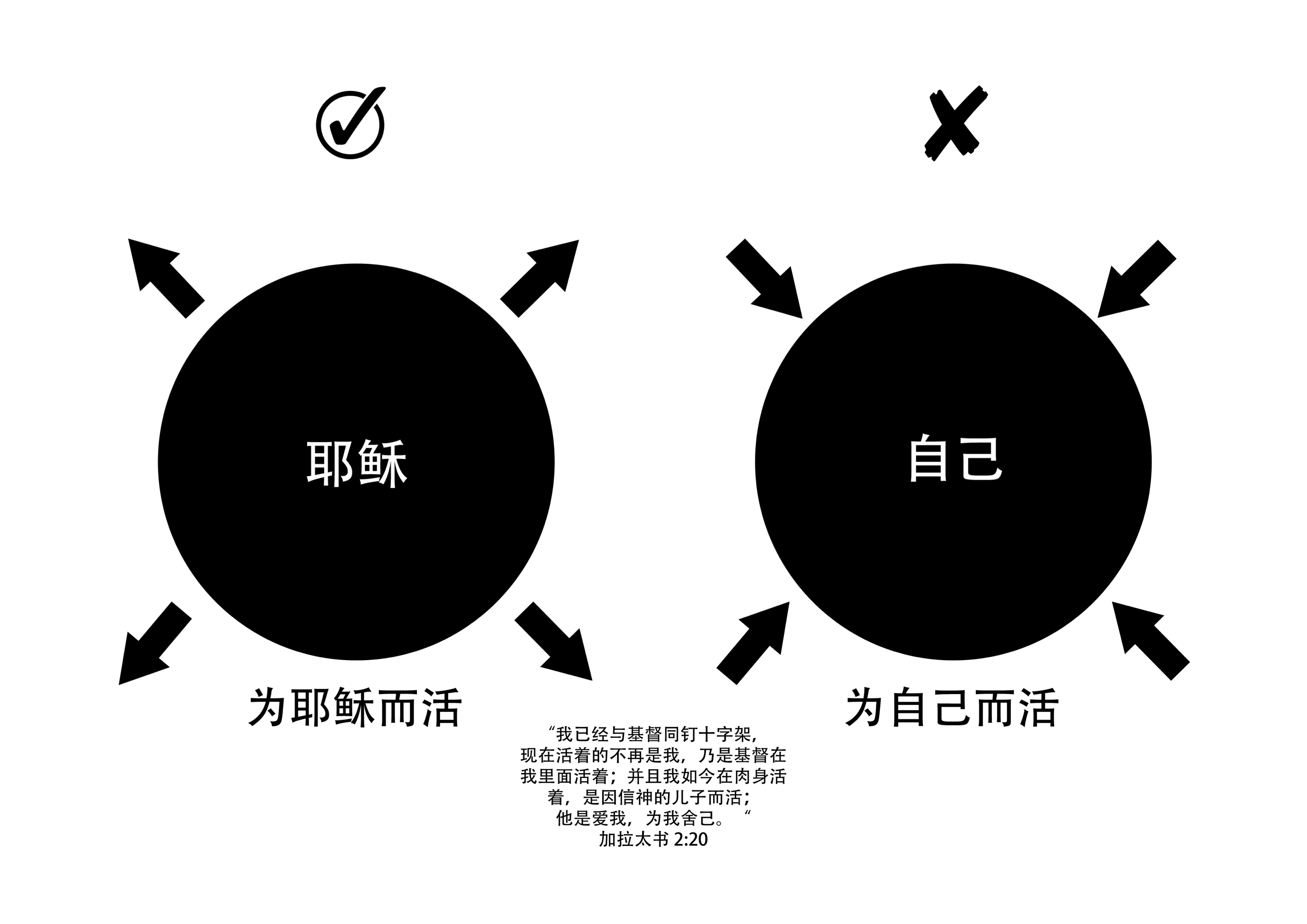 为耶稣而活 恩典材料